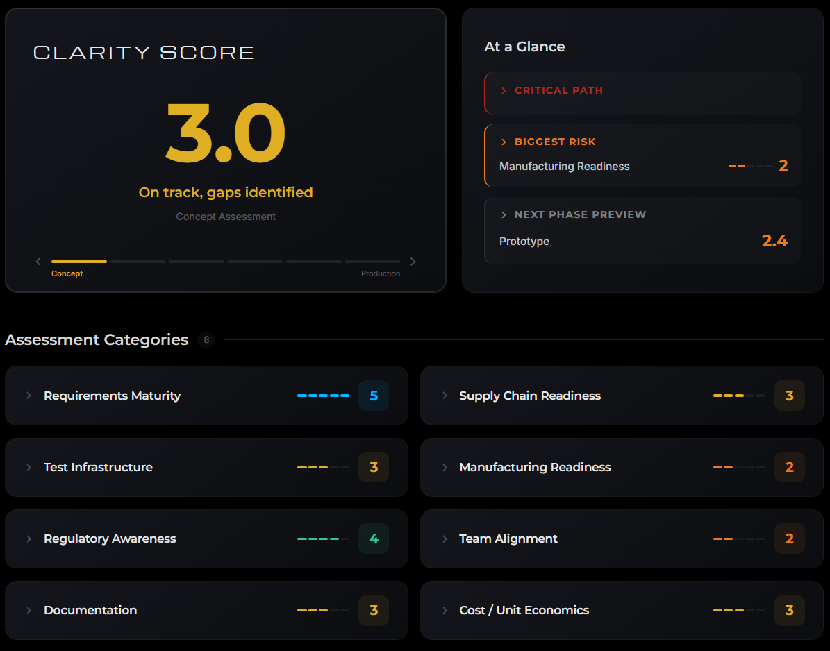 Readiness Assessment
